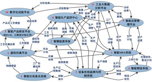 智造講堂 軟件定義網(wǎng)絡(luò)與信息安全軟件開發(fā)的融合與挑戰(zhàn)